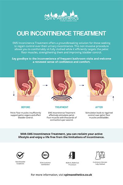 image of how urge incontinence Trowbridge treatment works