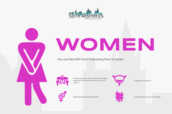 Image of Ems urge incontinence treatment Trowbridge benefits