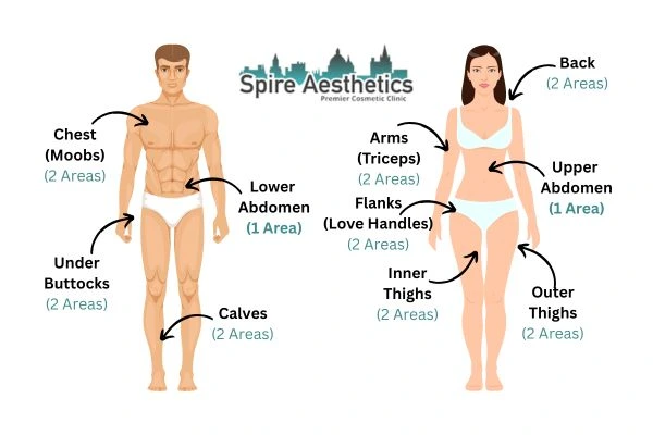Cryolipolysis Prices Trowbridge
