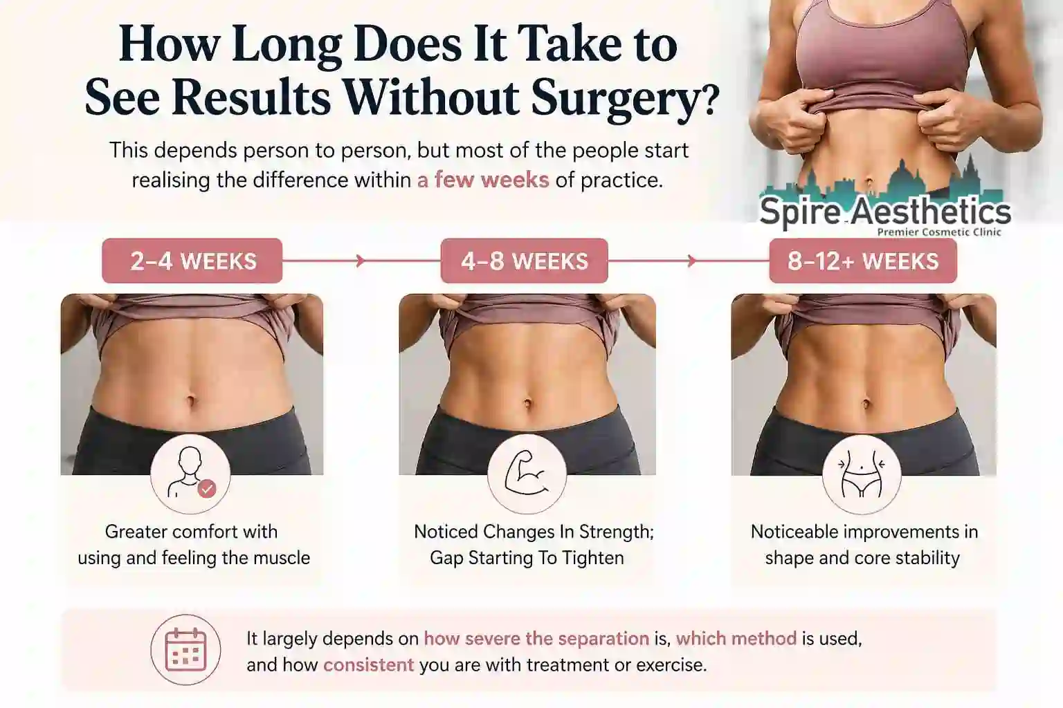 How Long Does It Take to See Results Without Surgery Trowbridge?